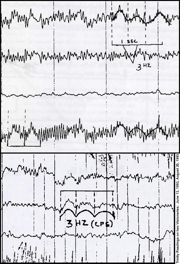 Trinity Pattern